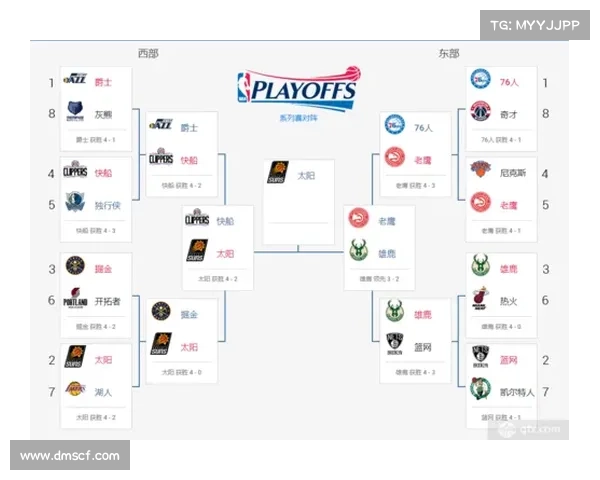 nba赛事结果nba赛况结果
