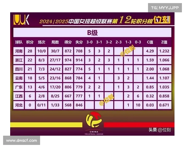 国内排球赛事最新排名