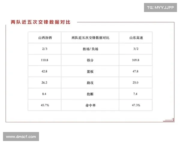山东男篮赛事表山东男篮比赛结果
